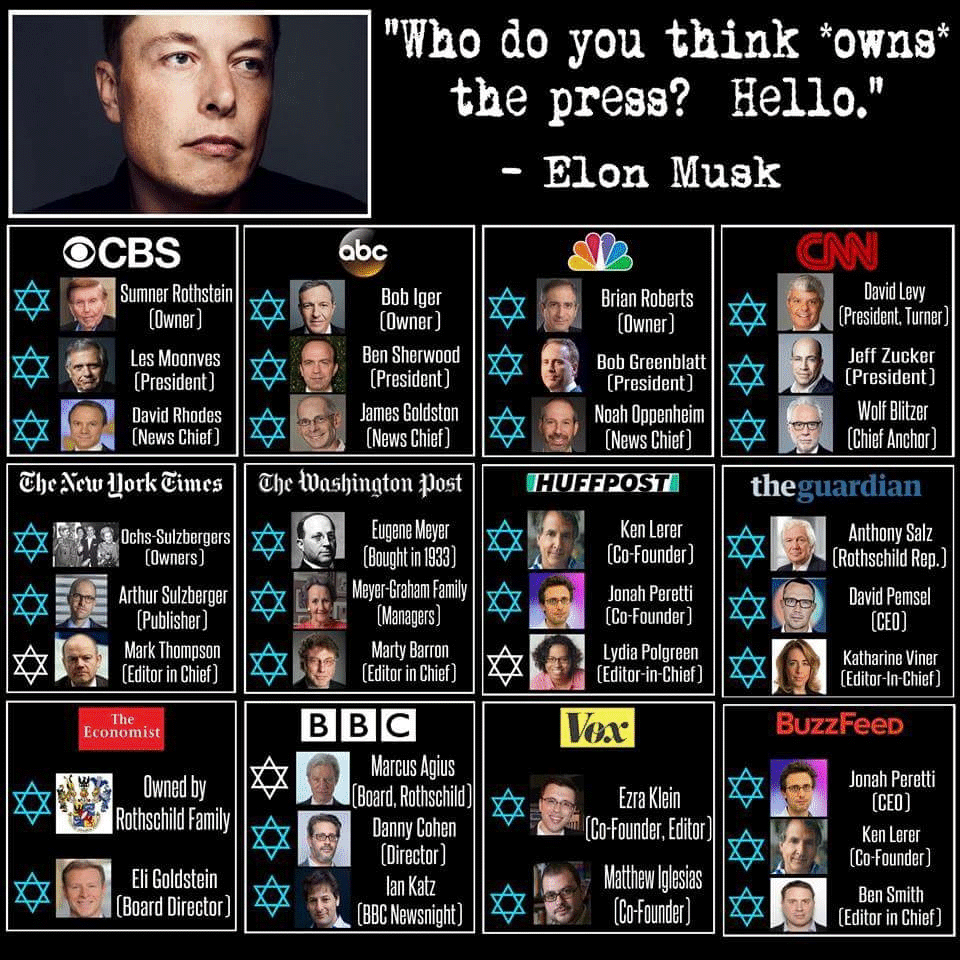 Listing of people who actually 'own' the mainstream media