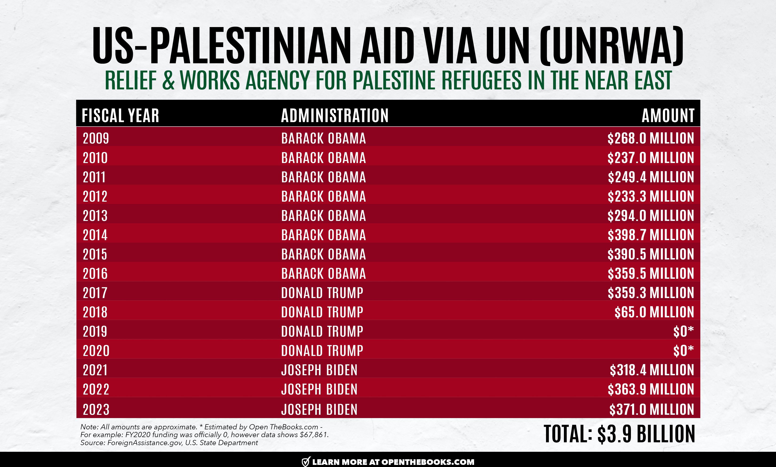 Listing of Millions to hamas