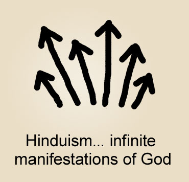 hinduism