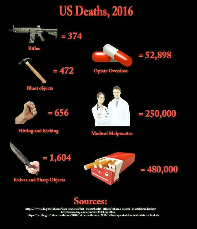 US deaths, 2016